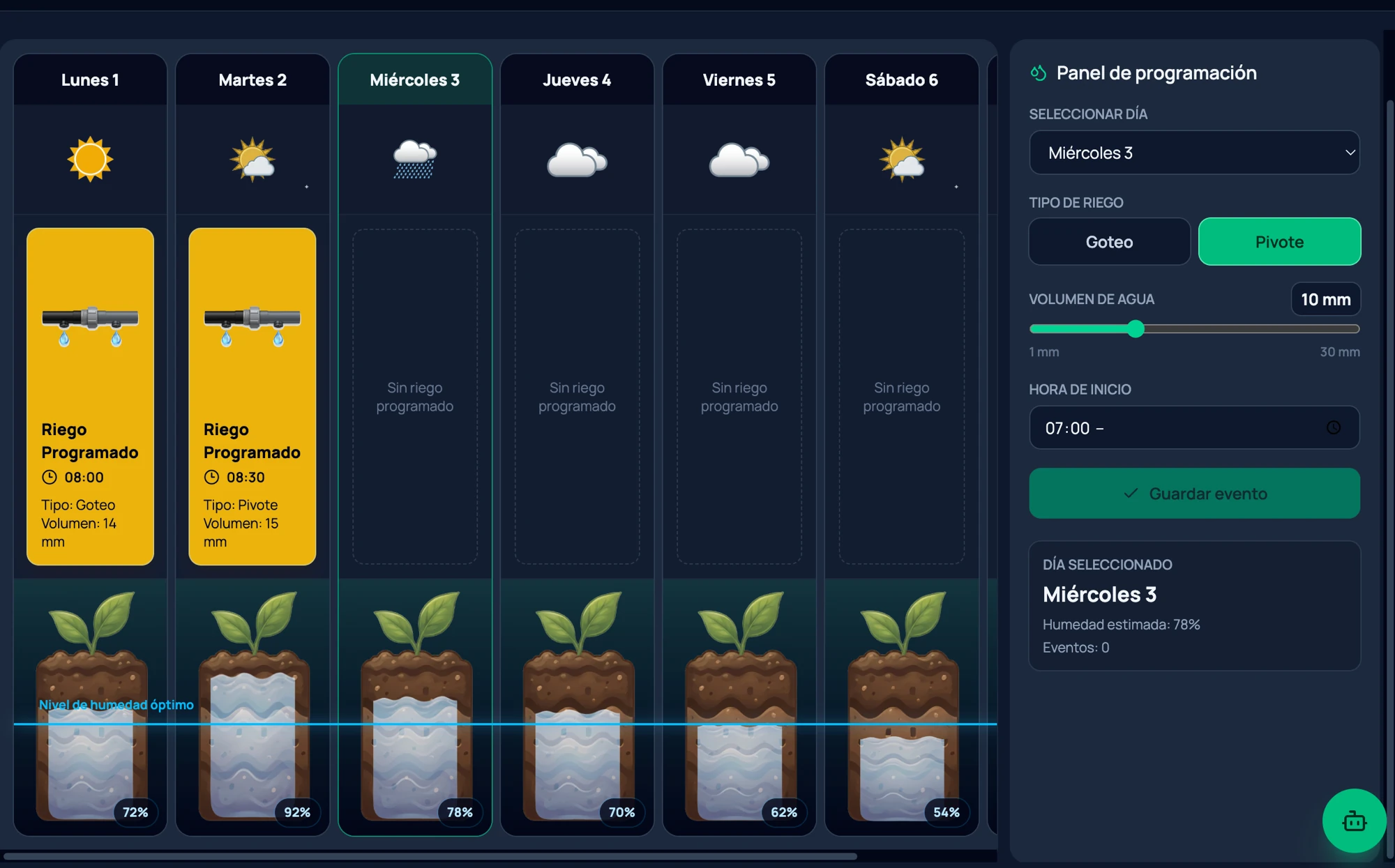 Panel de programación de riego con clima, humedad de suelo e IA
